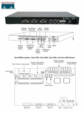 Cisco Systems 2501 router